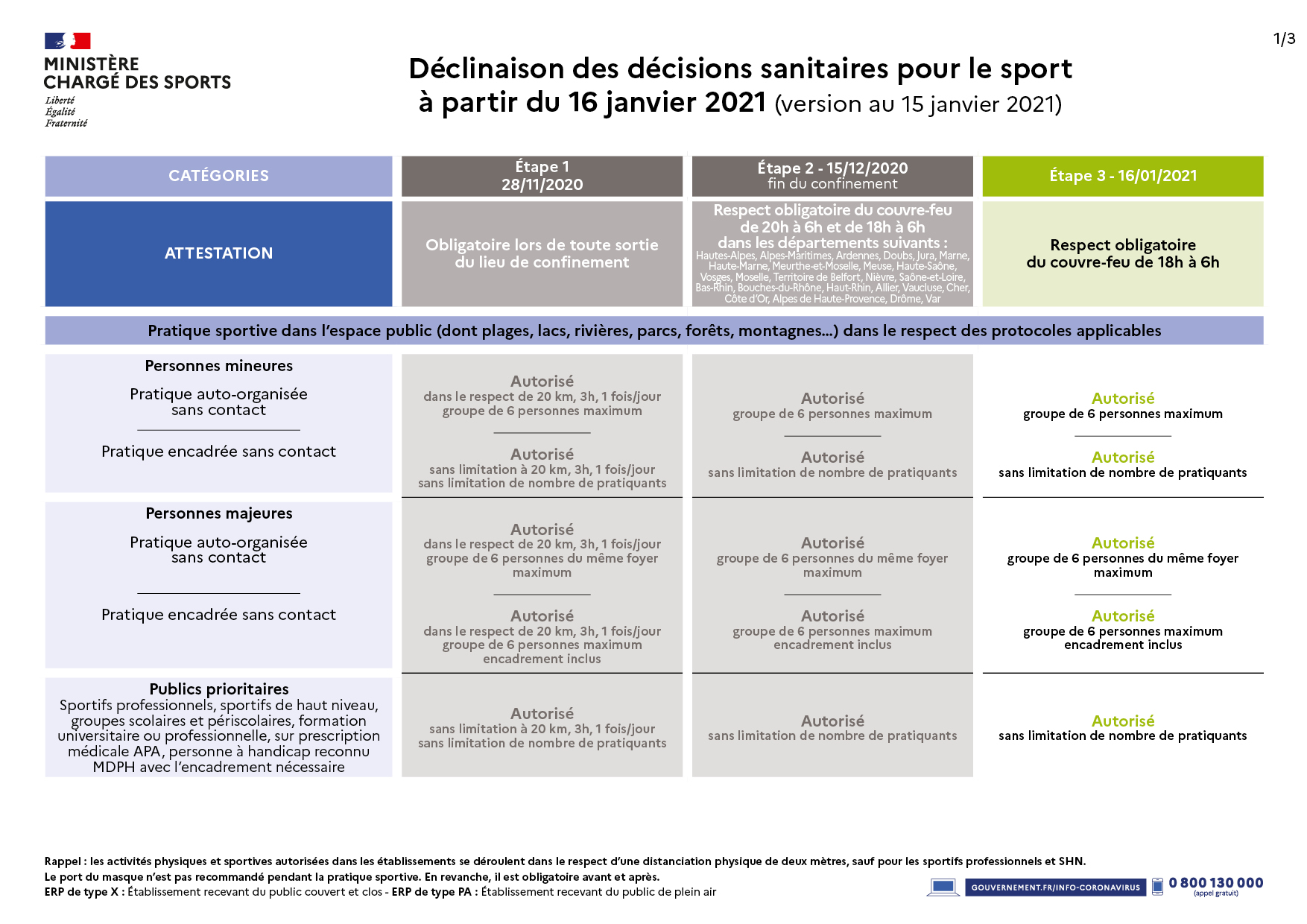 decisionssanitairestablo