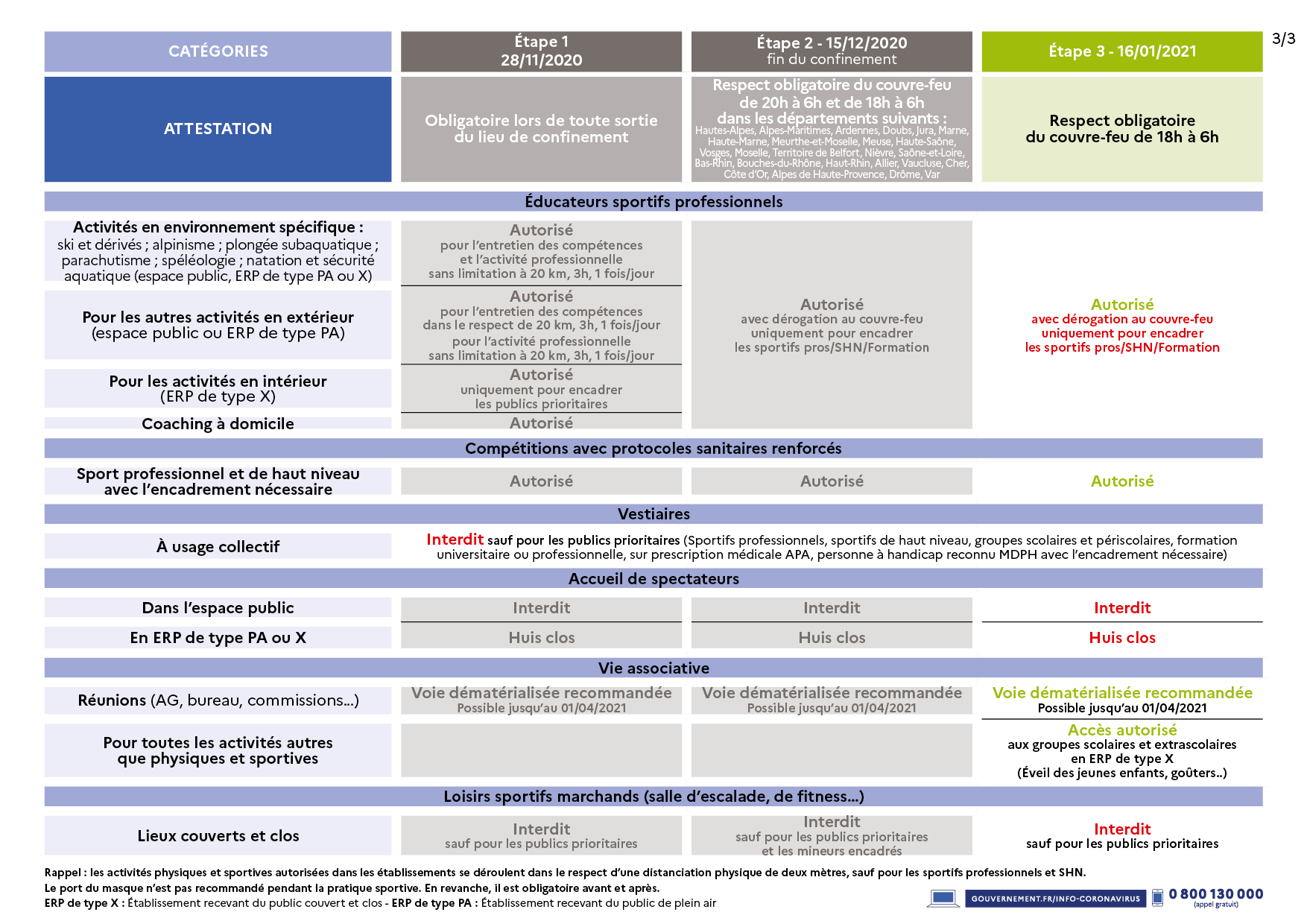 decisionssanitairestablo_3