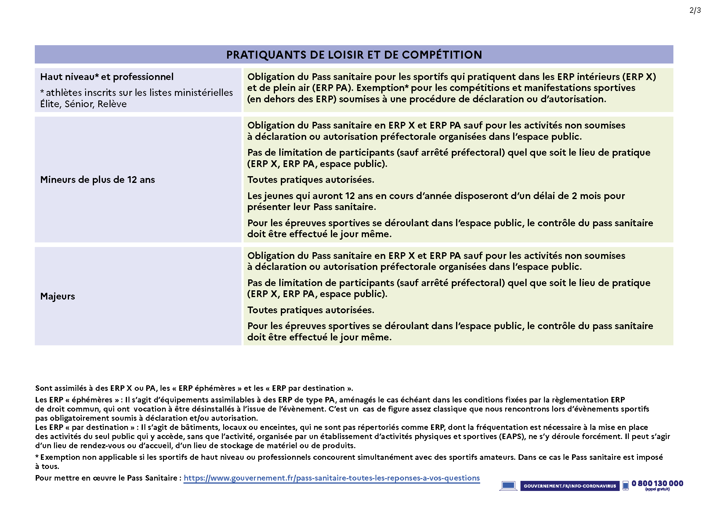 Ministere-sports-Tableau_Mesures_Sanitaires_26nov2021_Page_2