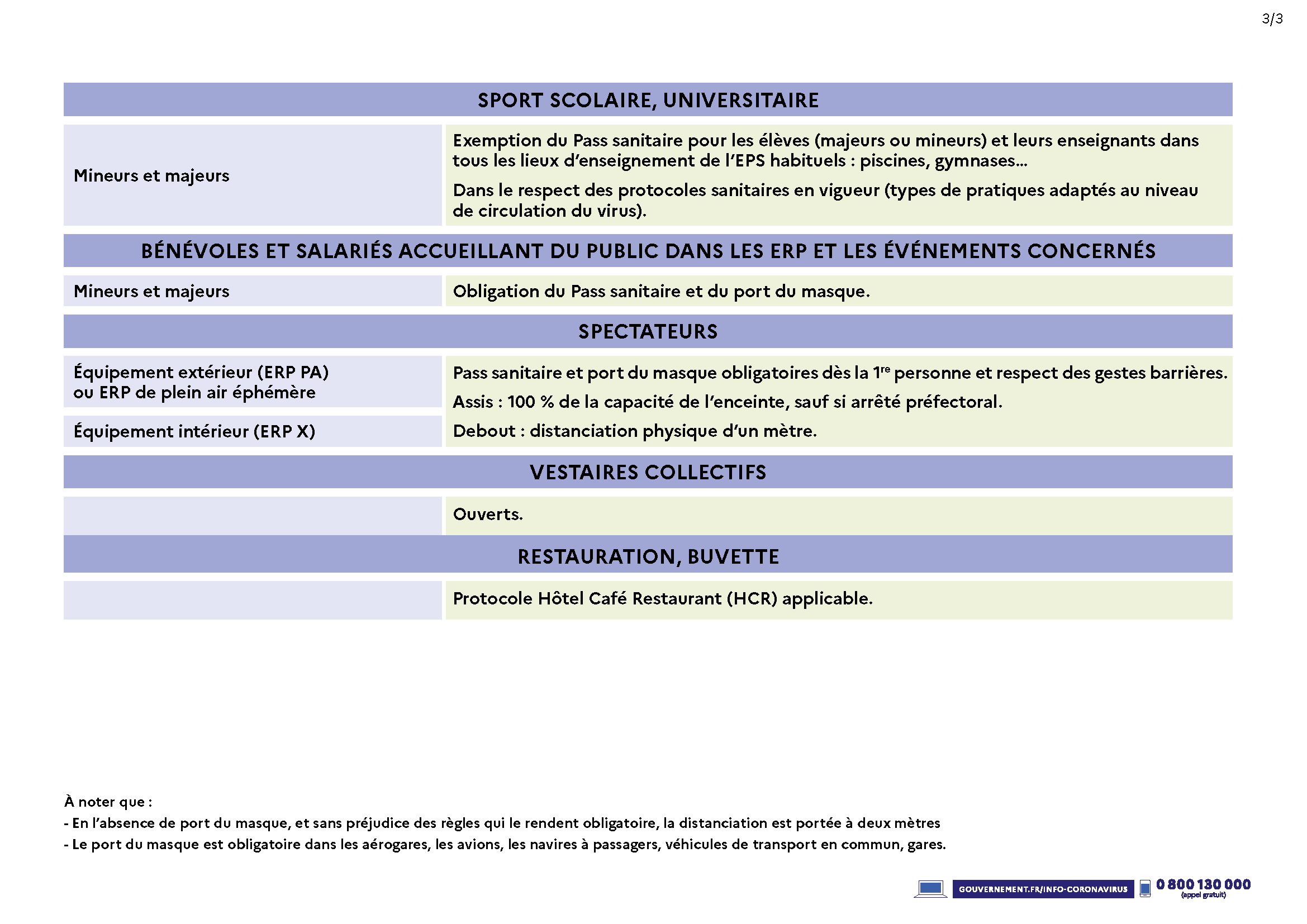 Ministere-sports-Tableau_Mesures_Sanitaires_26nov2021_Page_3