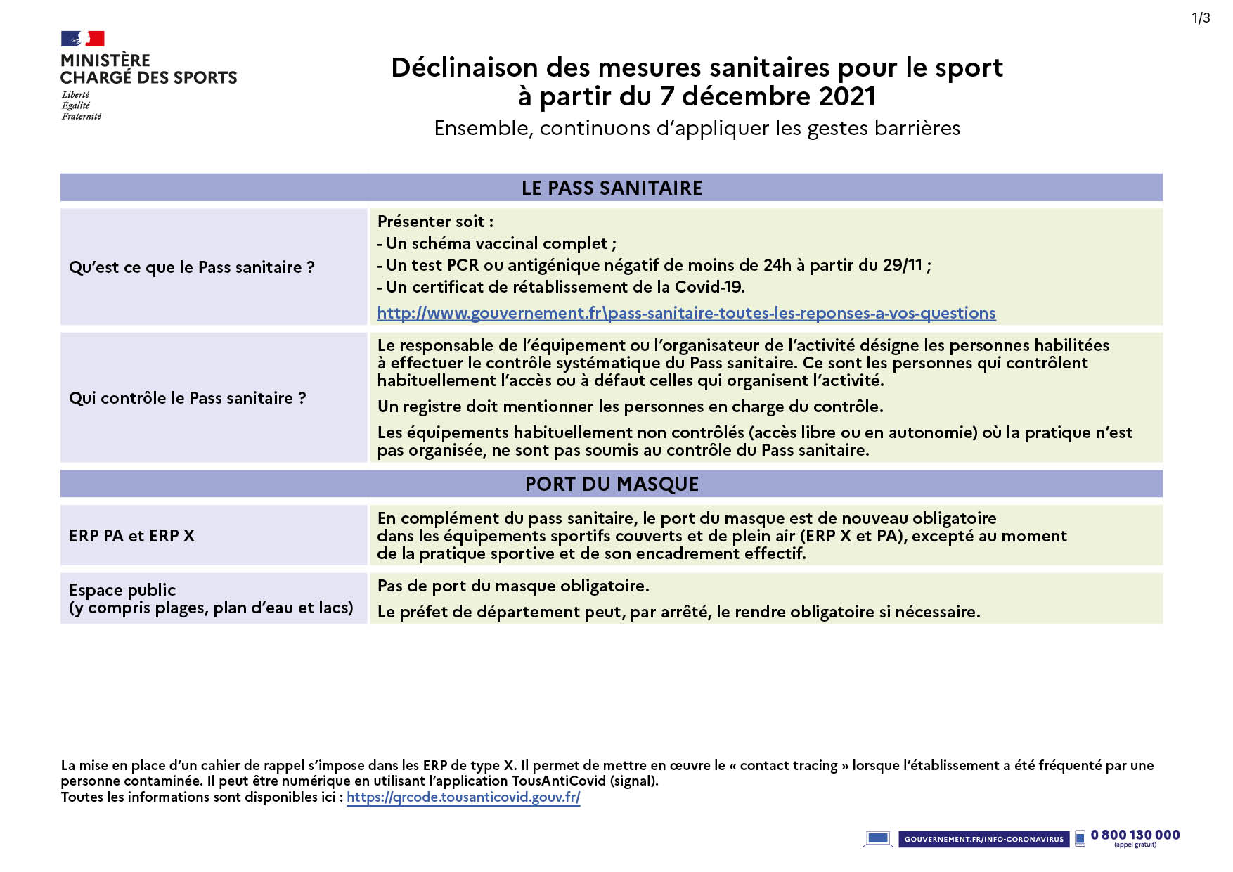 Ministere-Sports-Tableau-decisions-sanitaires-07-dec-2021-p1