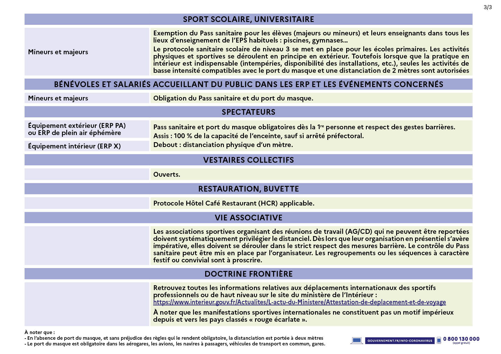 Ministere-Sports-Tableau-decisions-sanitaires-07-dec-2021-p3