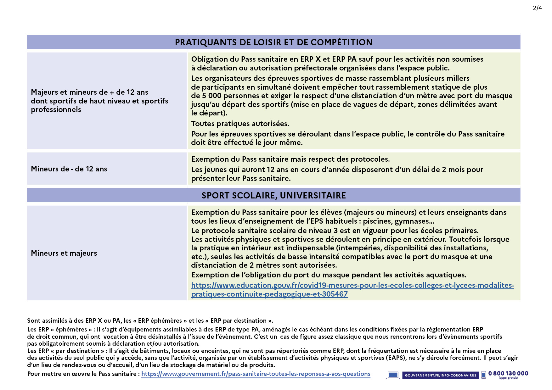 tablosanitaire 3 janv p 2