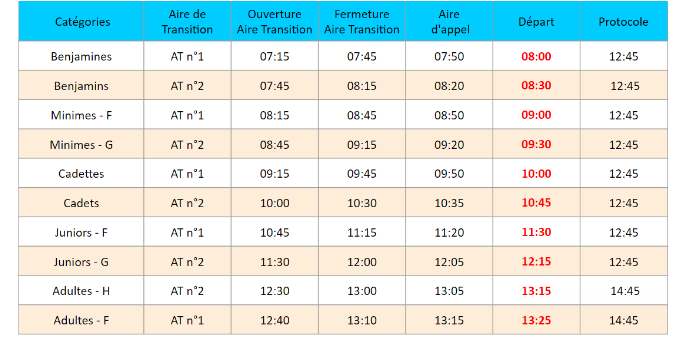 Programme Angers
